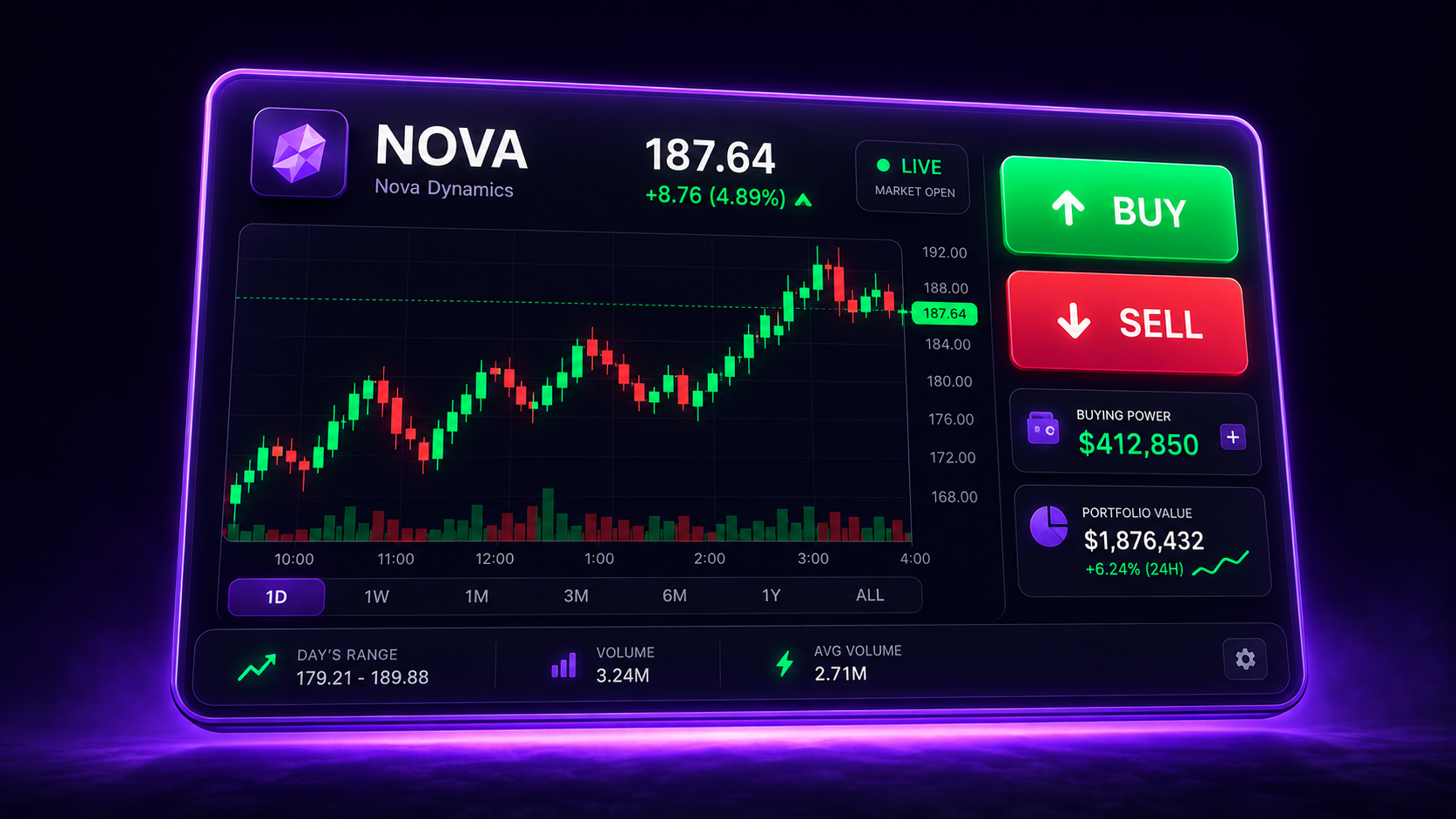 Roblox Stock Exchange 2 gameplay thumbnail showing the Nova Dynamics stock chart with buy and sell controls