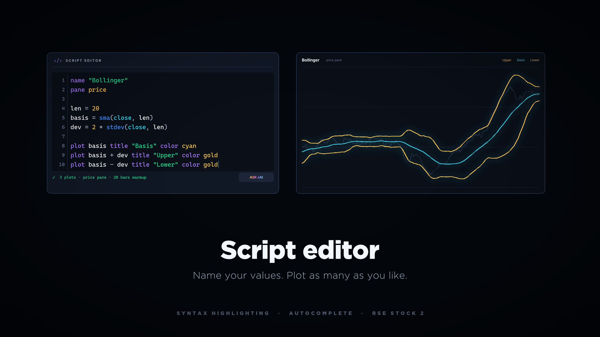 RSE indicator script editor artwork
